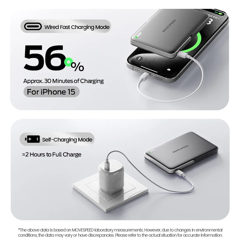 MOVESPEED™ S10 Pro MagSafe Power Bank