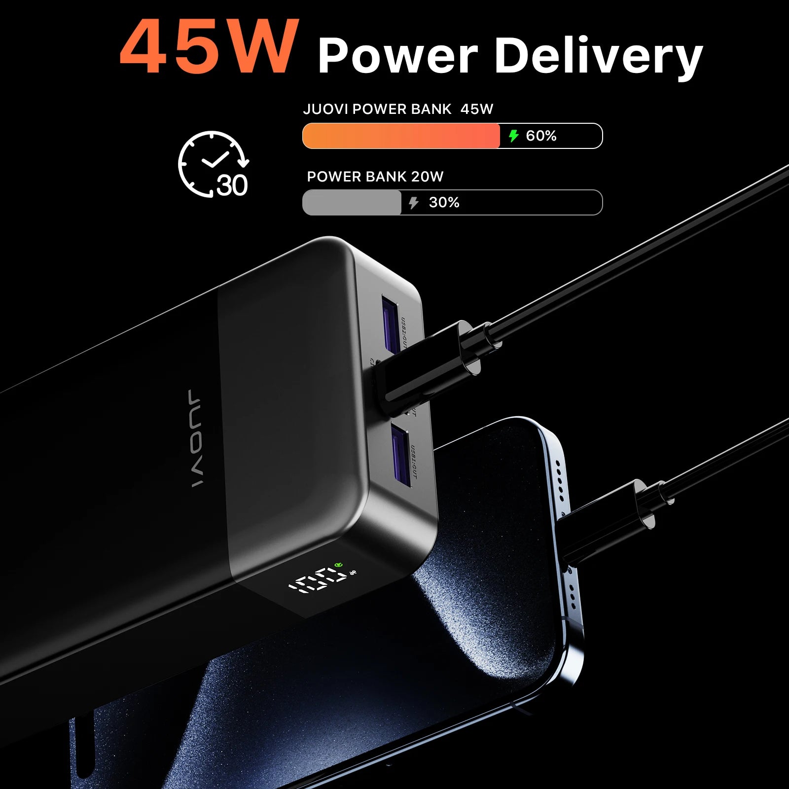 JUOVI™ J2621 HyperCharge 45W Power Bank