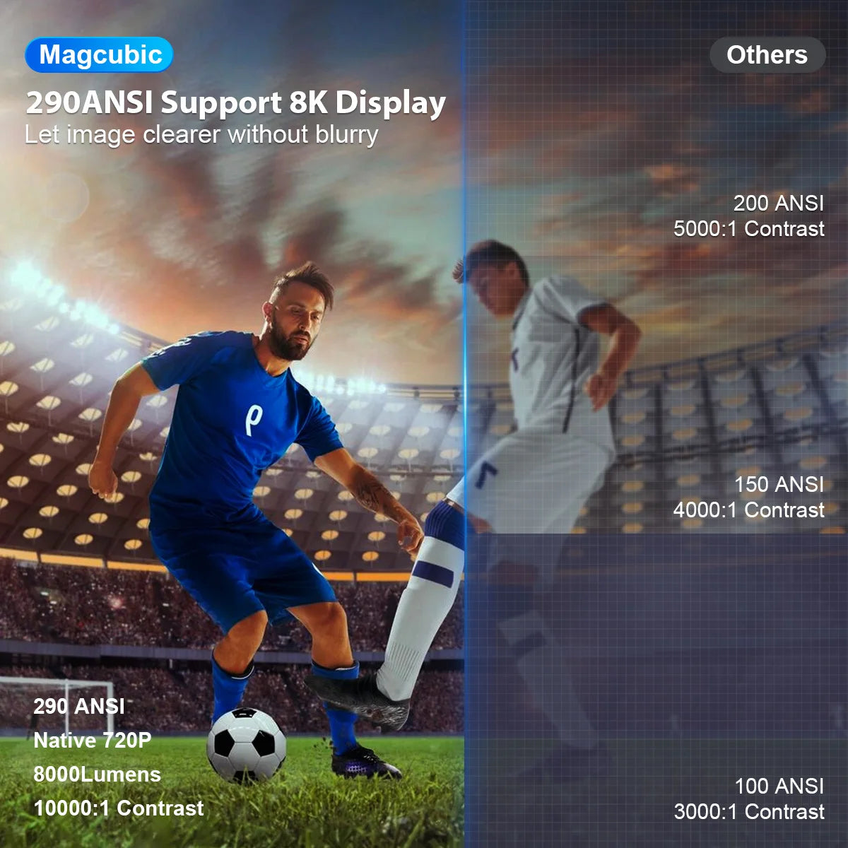 MAGCUBIC™ HY300 Pro Smart Cinema Projector