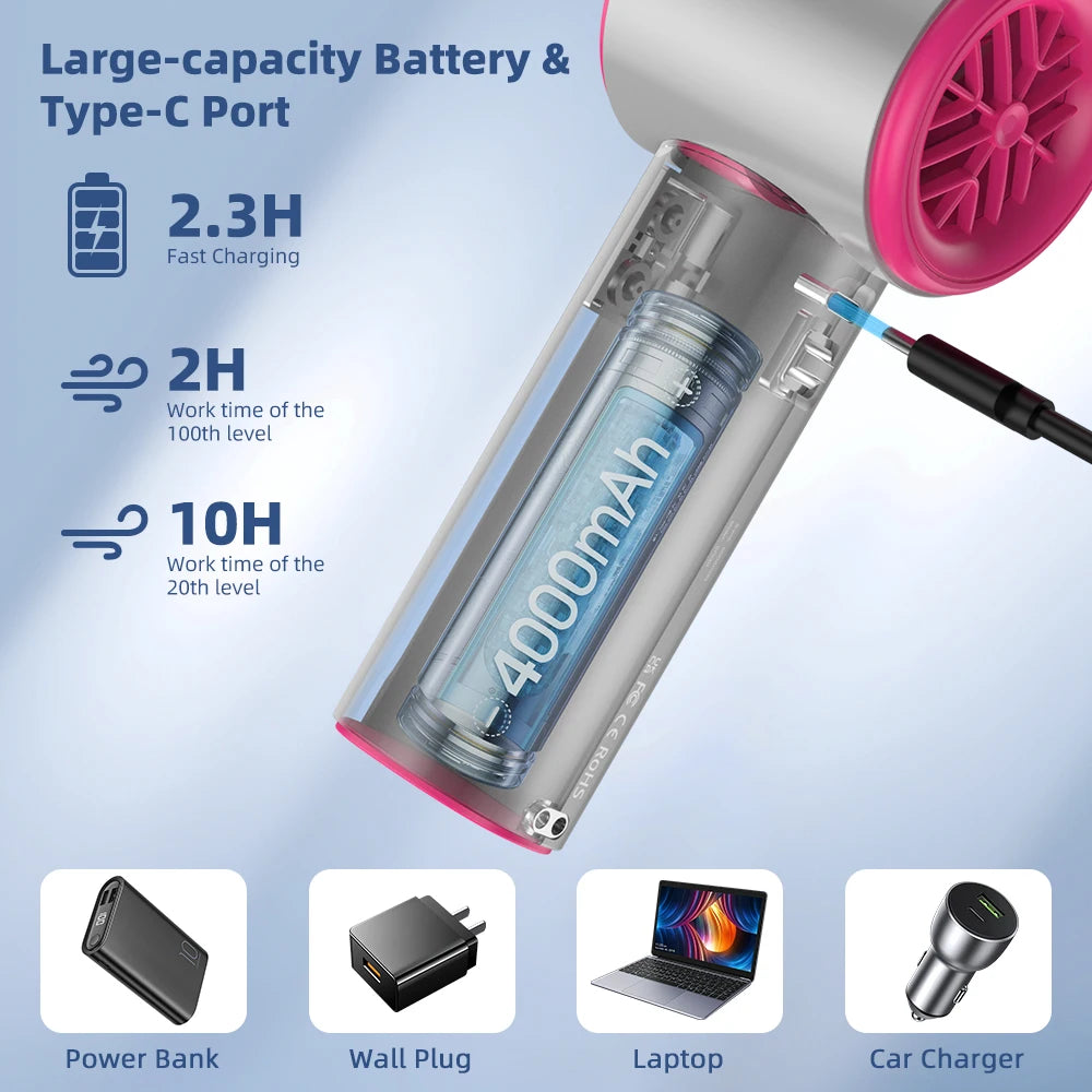 VORTEXA™ TurboFlow Portable Mini Fan