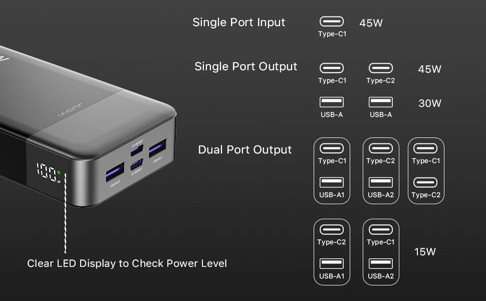 JUOVI™ J2621 HyperCharge 45W Power Bank