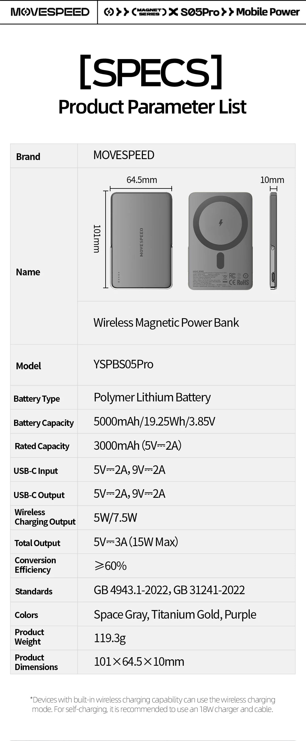 MOVESPEED™ S10 Pro MagSafe Power Bank
