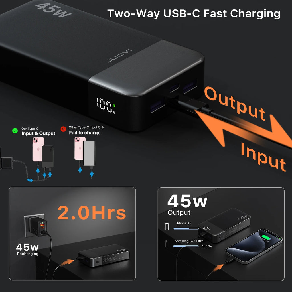 JUOVI™ J2621 HyperCharge 45W Power Bank
