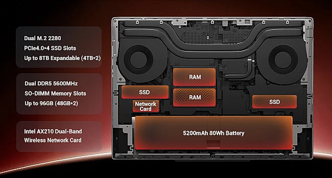 FIREBAT HUAN 16 Pro™ Ryzen 7 RTX 5060 Gaming Laptop