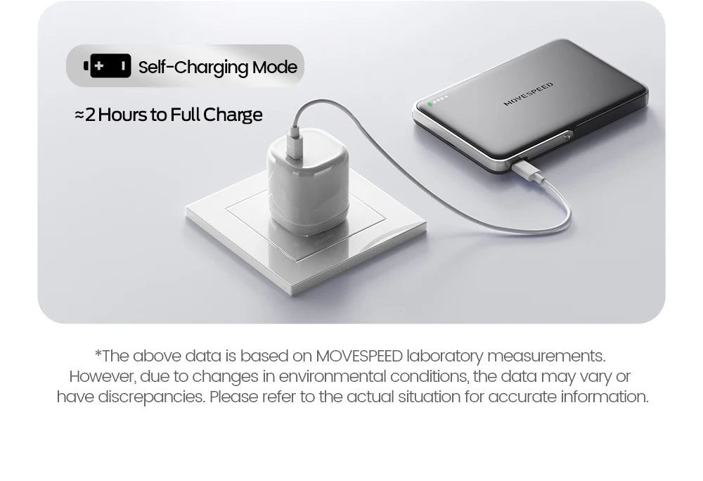 MOVESPEED™ S10 Pro MagSafe Power Bank