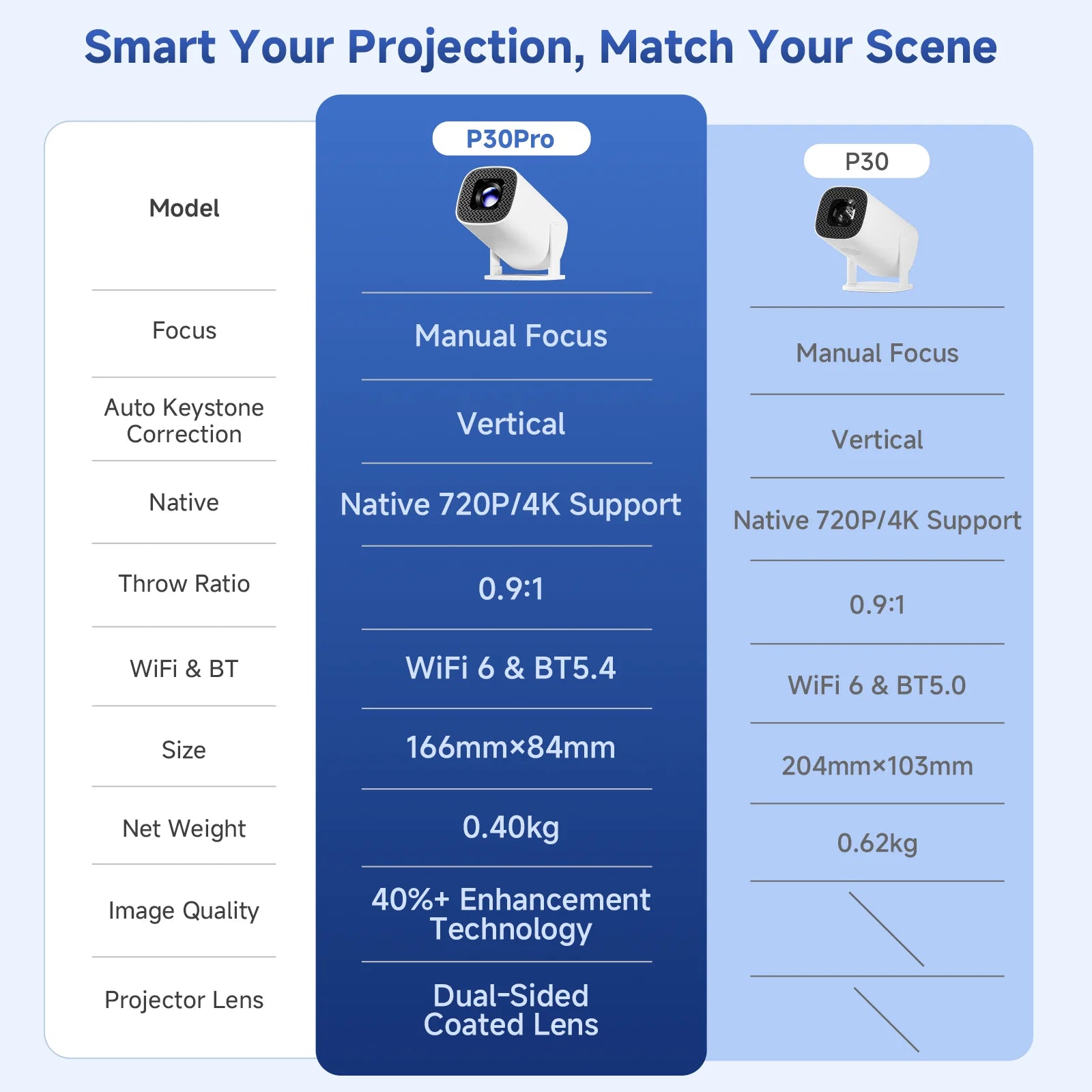 CINEMOVA™ P30 Pro Smart Mini Projector