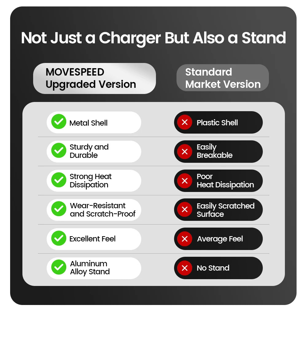 MOVESPEED™ S10 Pro MagSafe Power Bank