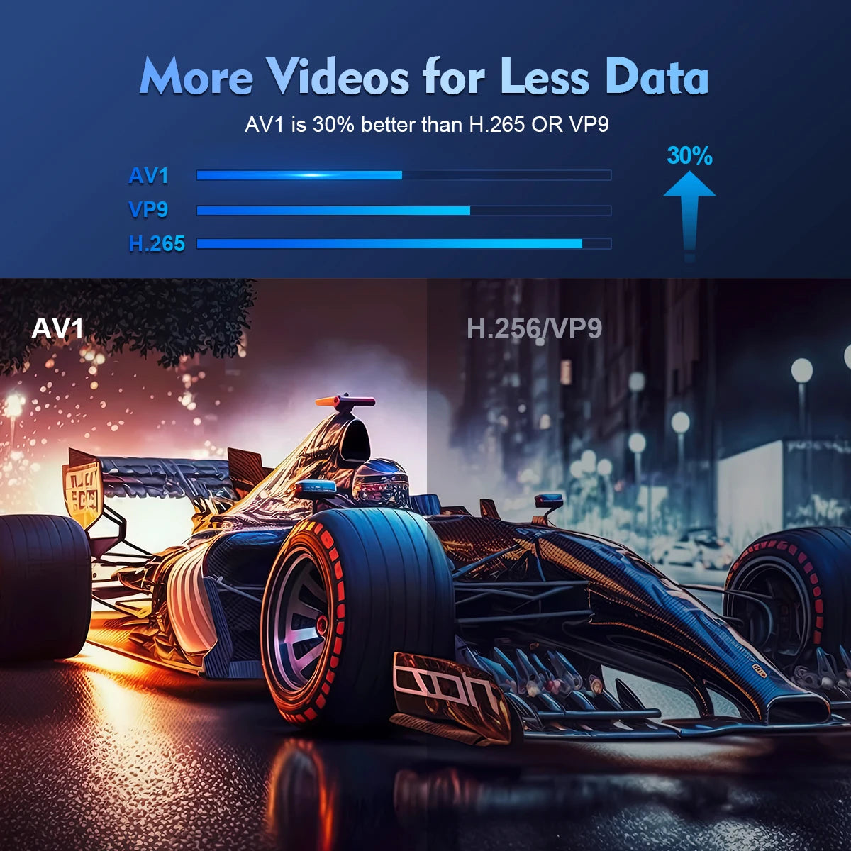 MAGCUBIC™ HY300 Pro Smart Cinema Projector