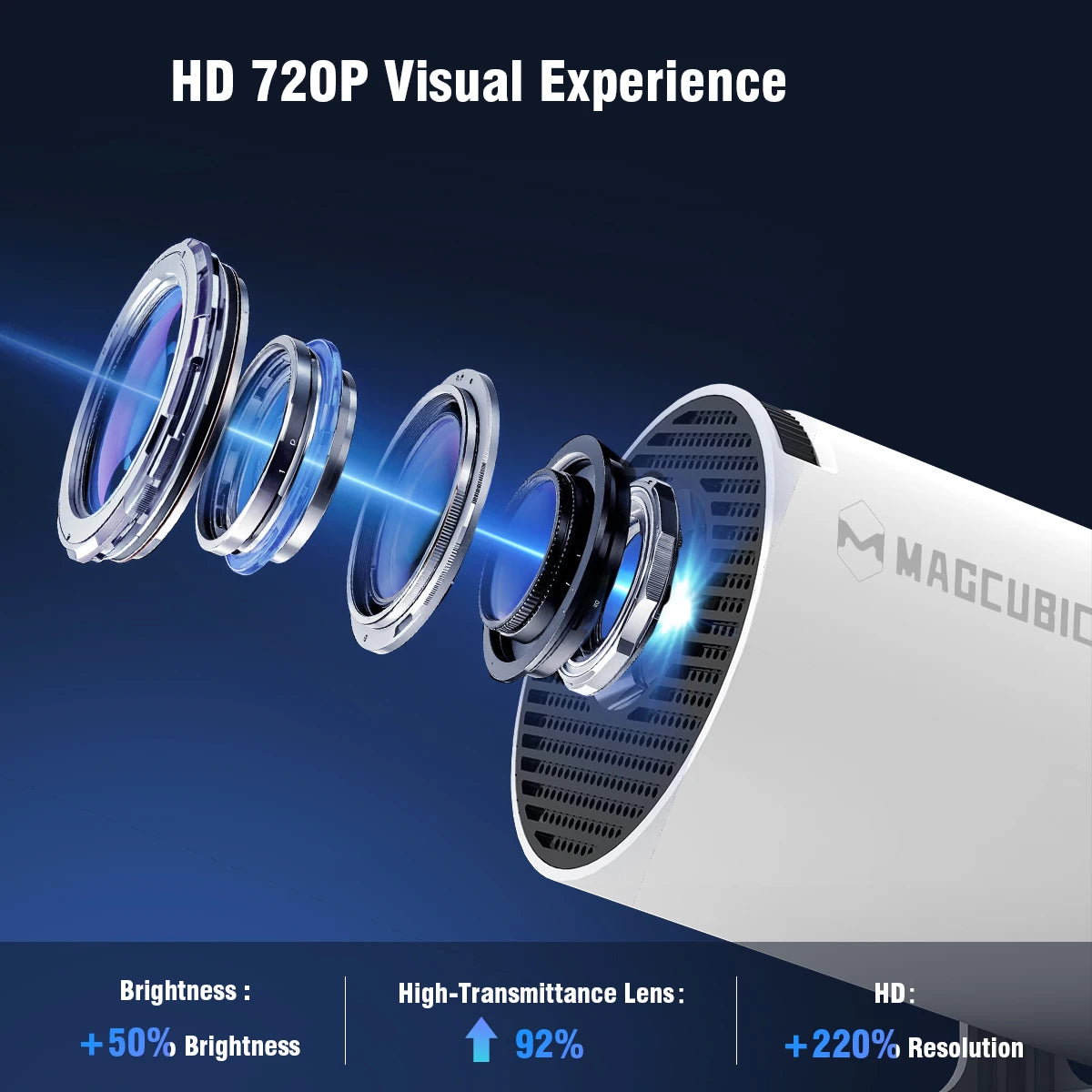 MAGCUBIC™ HY300 Pro Smart Cinema Projector