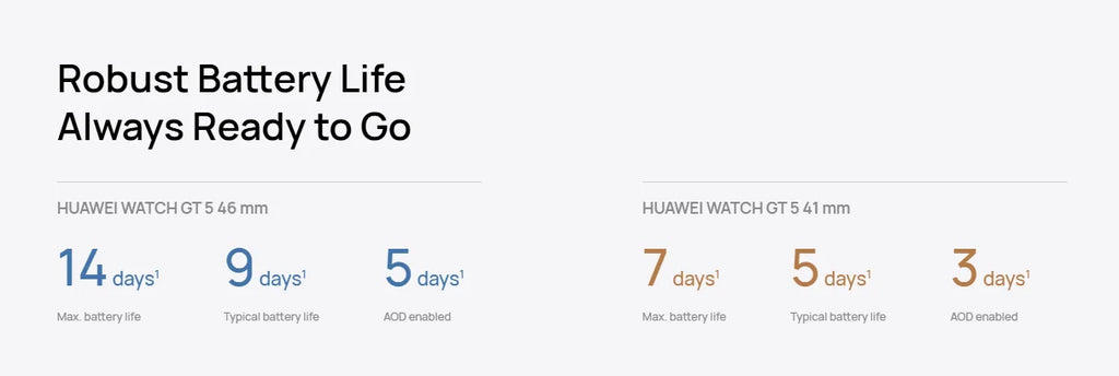HUAWEI Watch GT 5 / GT5 Pro Smartwatch – Built-in Map, Message Replay, iOS & Android