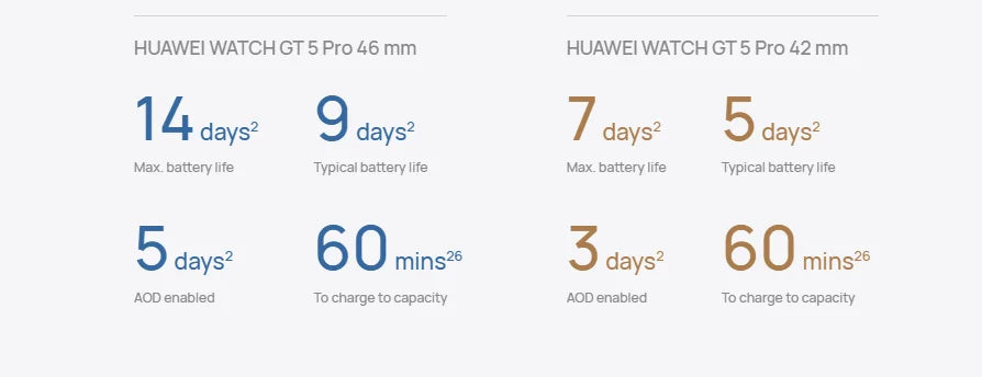 HUAWEI Watch GT 5 / GT5 Pro Smartwatch – Built-in Map, Message Replay, iOS & Android