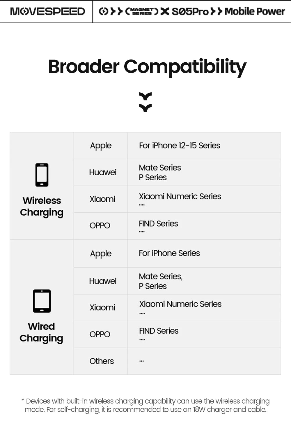 MOVESPEED™ S10 Pro MagSafe Power Bank