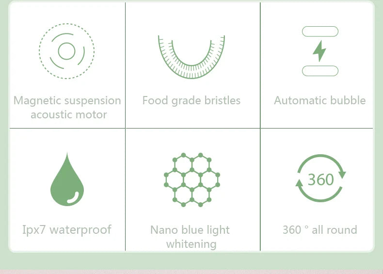 ORAVIBE™ 360 Smart U-Shape Sonic Toothbrush