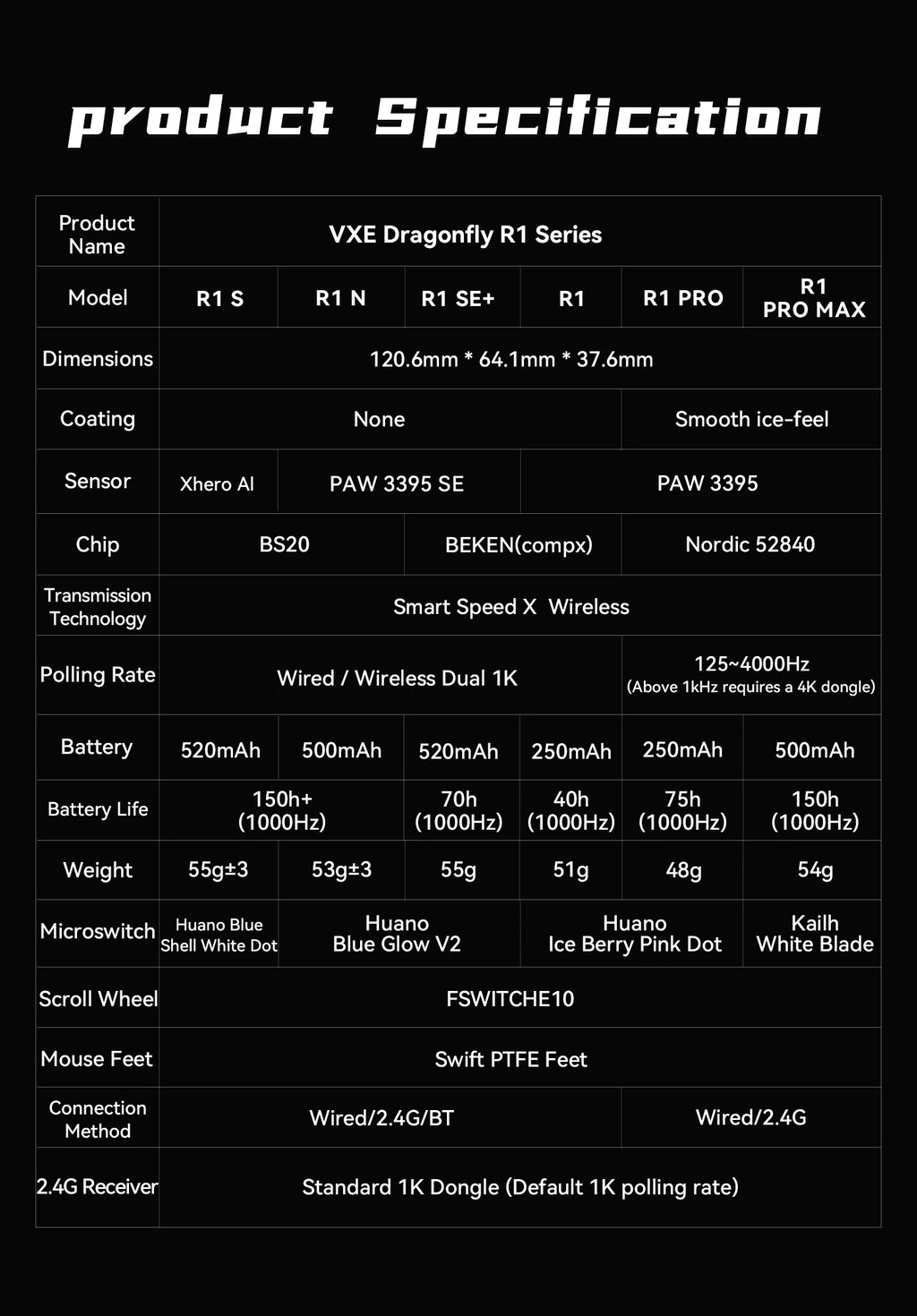VXE™ Dragonfly R1 Pro Wireless Gaming Mouse