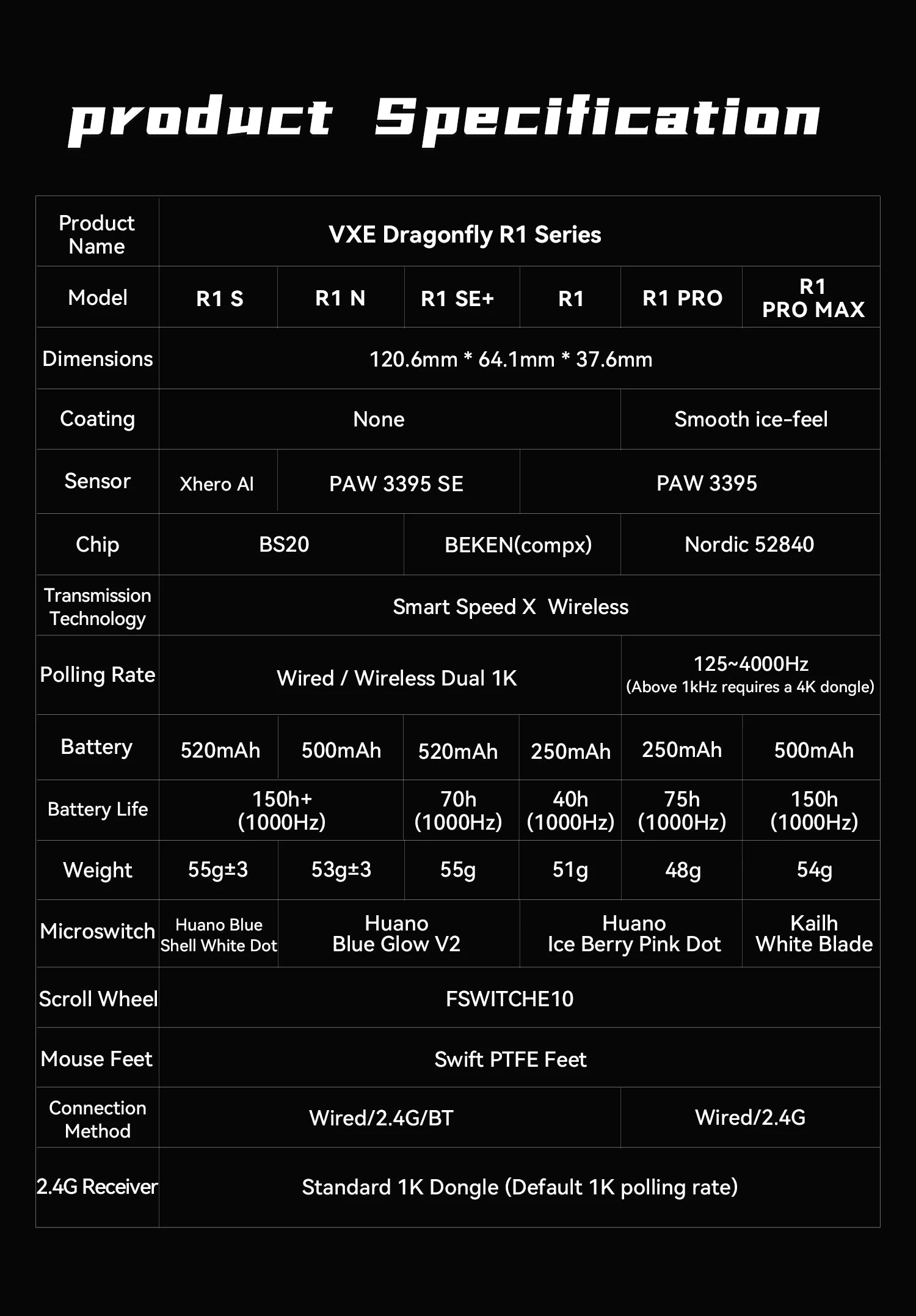 VXE™ Dragonfly R1 Pro Wireless Gaming Mouse