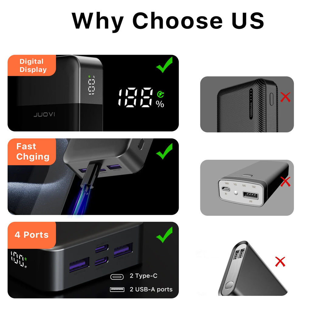 JUOVI™ J2621 HyperCharge 45W Power Bank