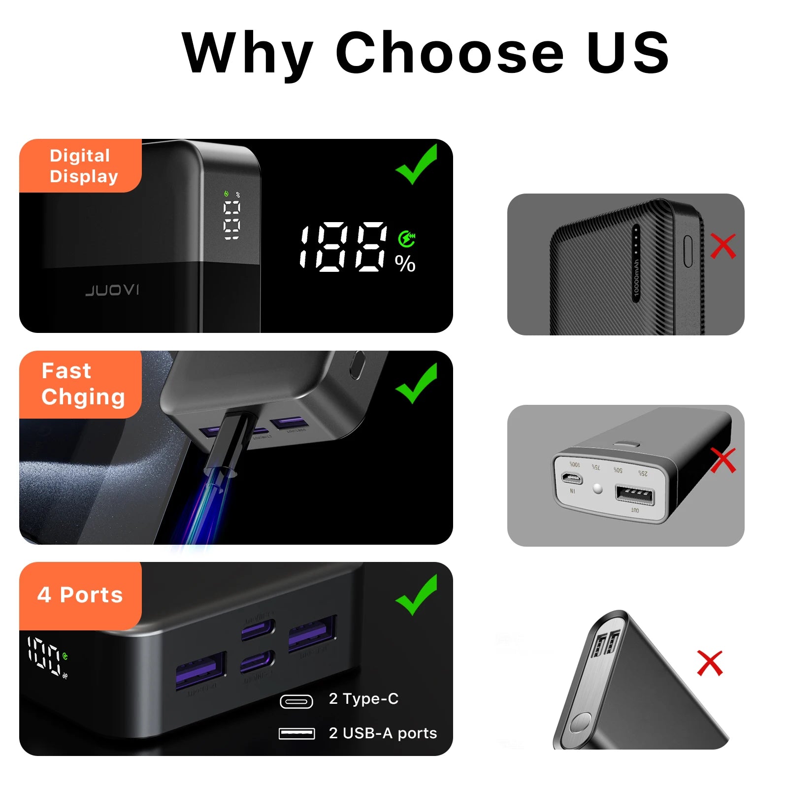 JUOVI™ J2621 HyperCharge 45W Power Bank