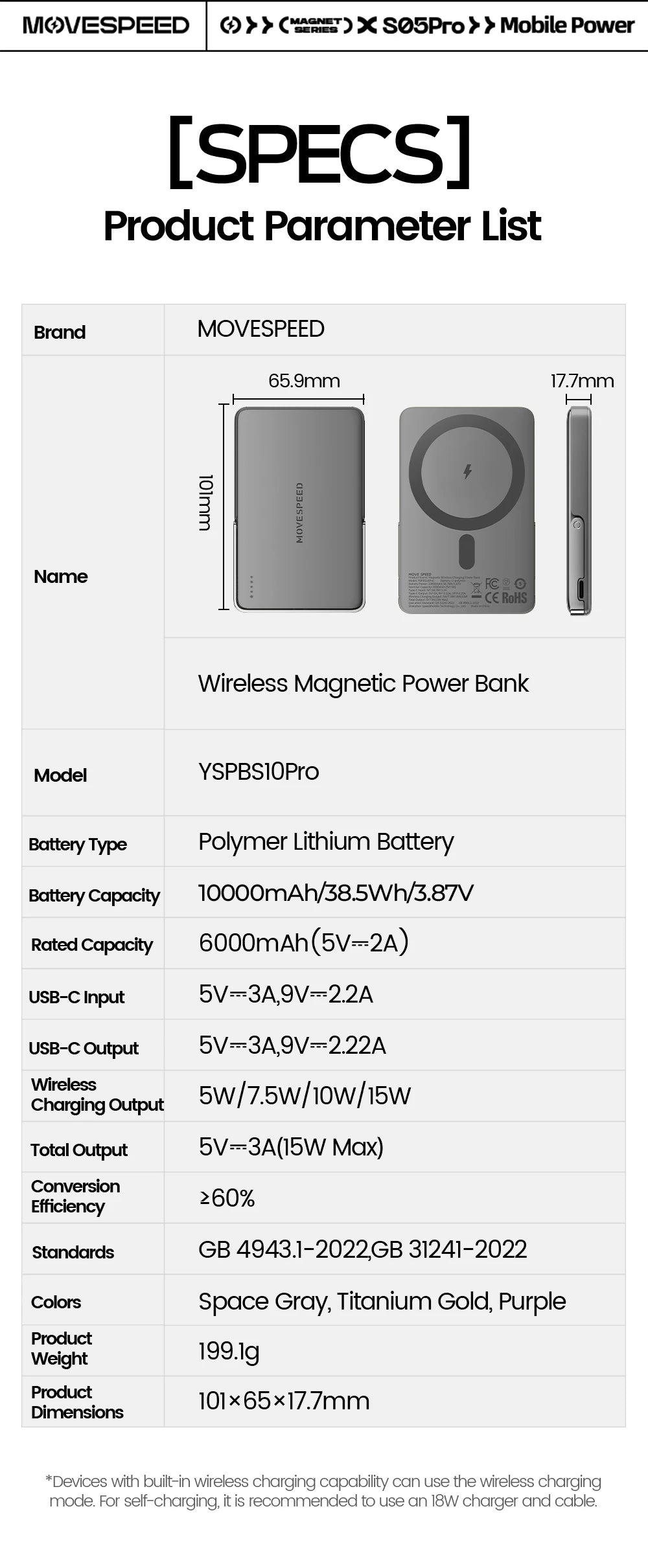 MOVESPEED™ S10 Pro MagSafe Power Bank