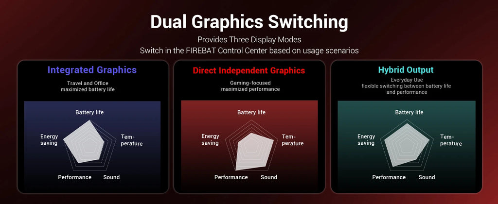 FIREBAT HUAN 16 Pro™ Ryzen 7 RTX 5060 Gaming Laptop