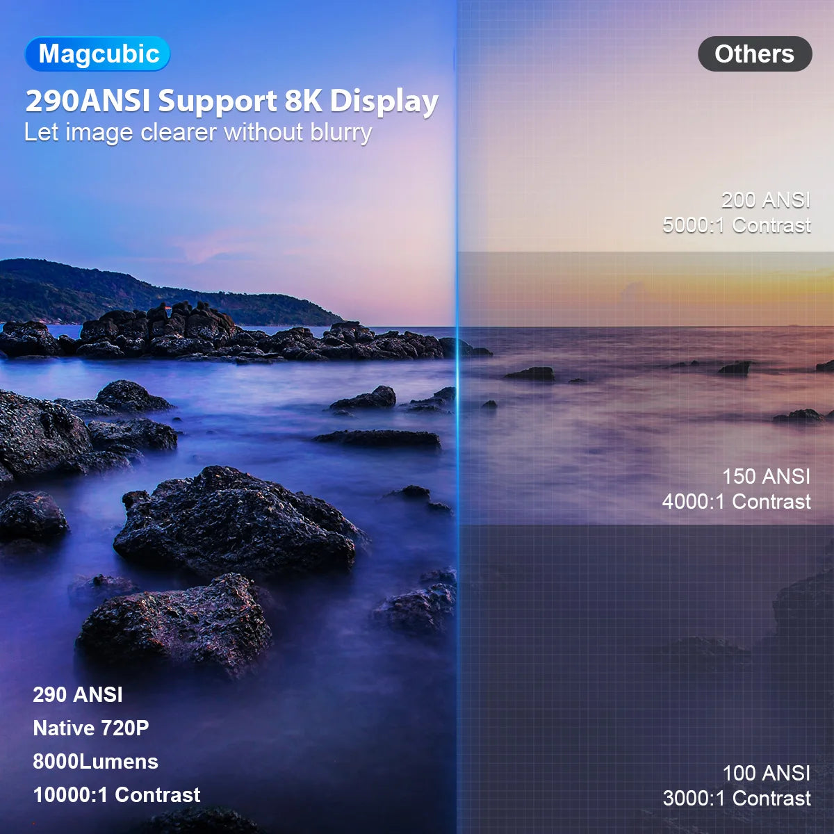 MAGCUBIC™ HY300 Pro Smart Cinema Projector