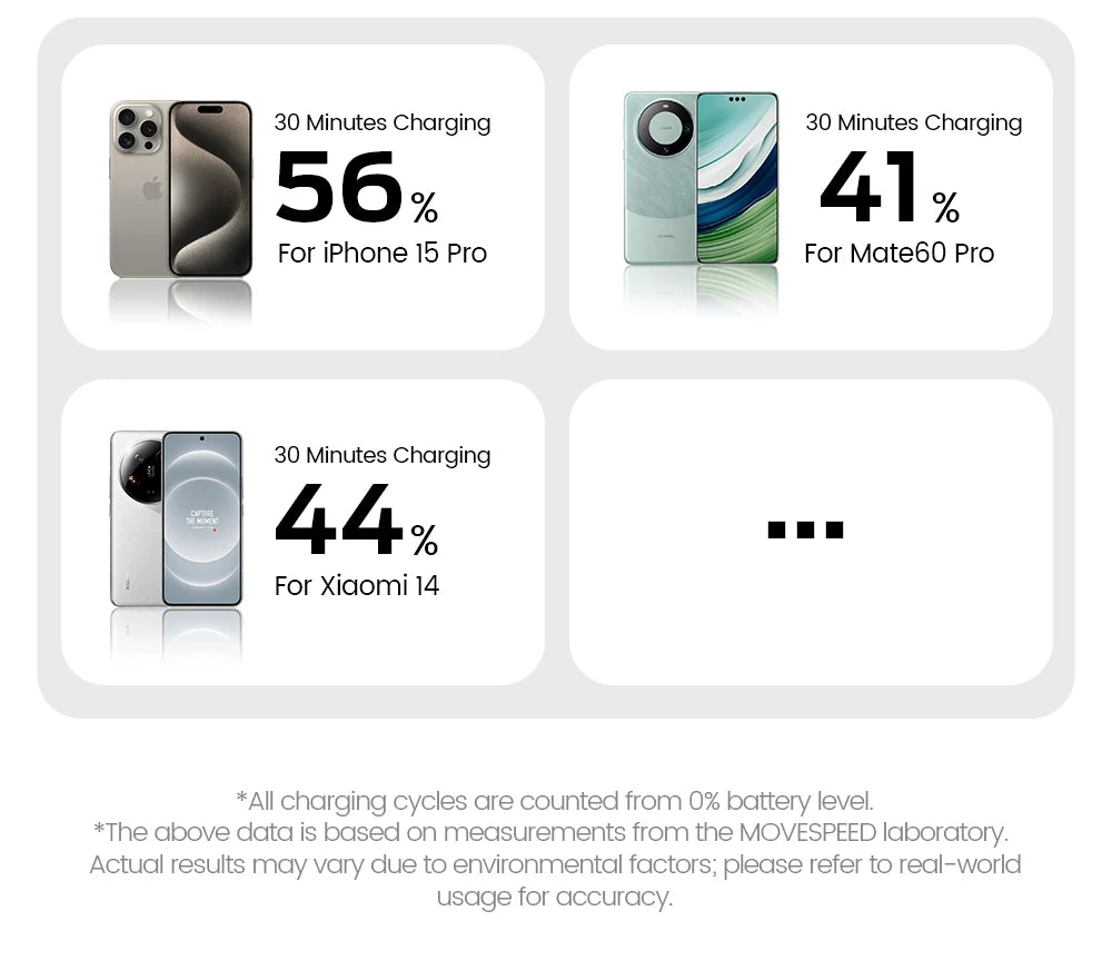 MOVESPEED™ S10 Pro MagSafe Power Bank